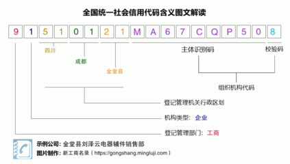 金堂縣劉澤云電器輔件銷售部 專注于電器輔件銷售的專業(yè)實體