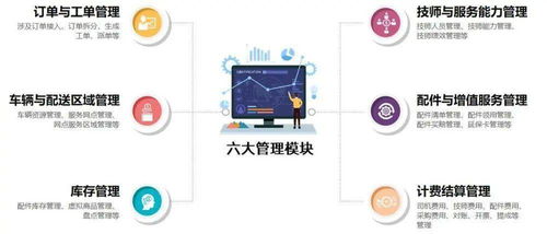 數(shù)字化零售服務(wù)升級 家電家居安維運營一體化，電器輔件銷售成黑馬