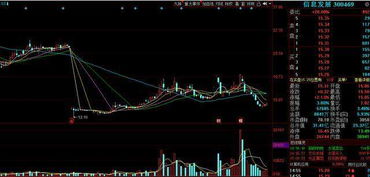 區(qū)塊鏈技術(shù) 孕育未來(lái)中國(guó)股市十倍“妖股”的沃土