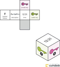 區(qū)塊鏈技術(shù) 運(yùn)作原理、核心知識與相關(guān)軟件服務(wù)